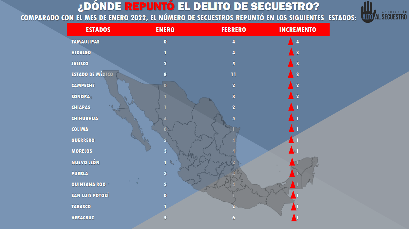 Revisa Las Estad Sticas De Alto Al Secuestro Usec Network Magazine