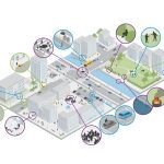 Soluciones de audio en red para ciudades inteligentes