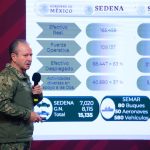 La Secretaría de Marina-Armada de México rinde informe mensual de seguridad sobre las operaciones navales que contribuyen a la seguridad en territorio nacional