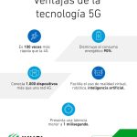 ¿Qué es la red 5G y cómo ha sido implementada en México y el mundo?￼