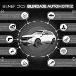 Beneficios del Blindaje Automotriz
